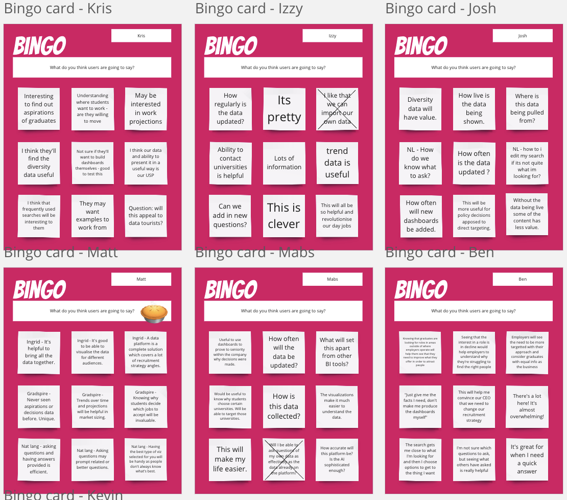 Assumptions gathering bingo cards