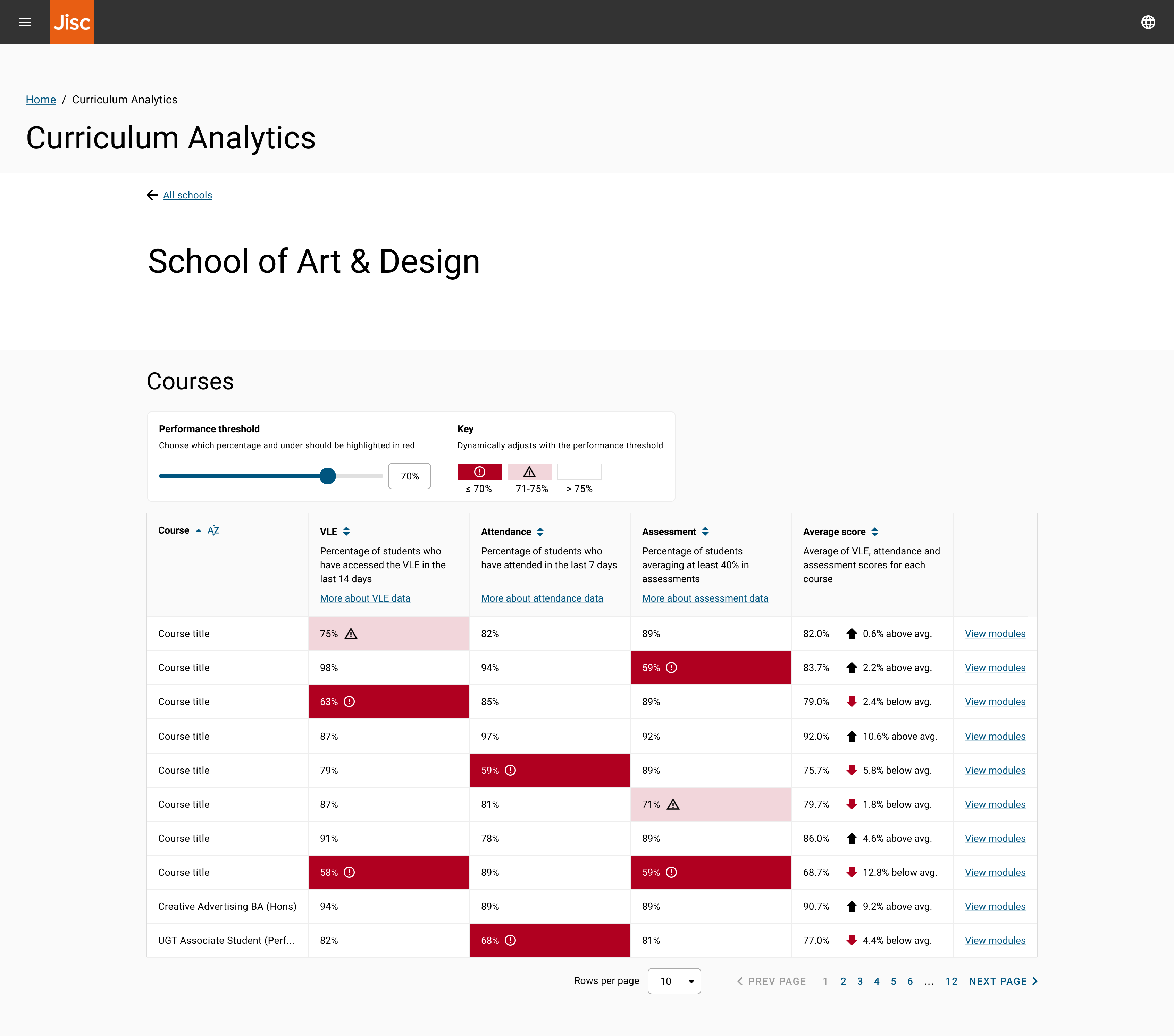 Curriculum Analytics high fidelity design