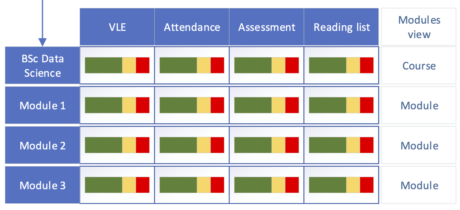 The Product Owner's drawing of their idea