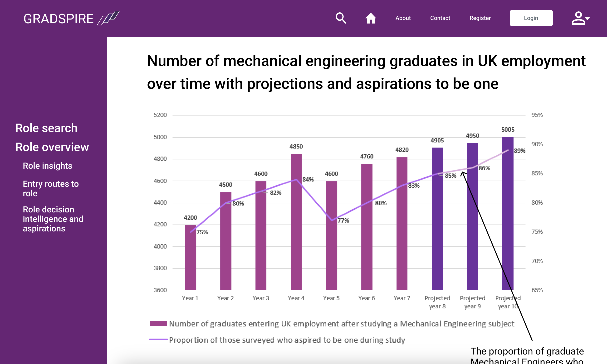 Gradspire screenshot