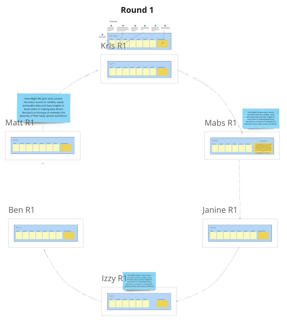 Group passing technique carried out remotely