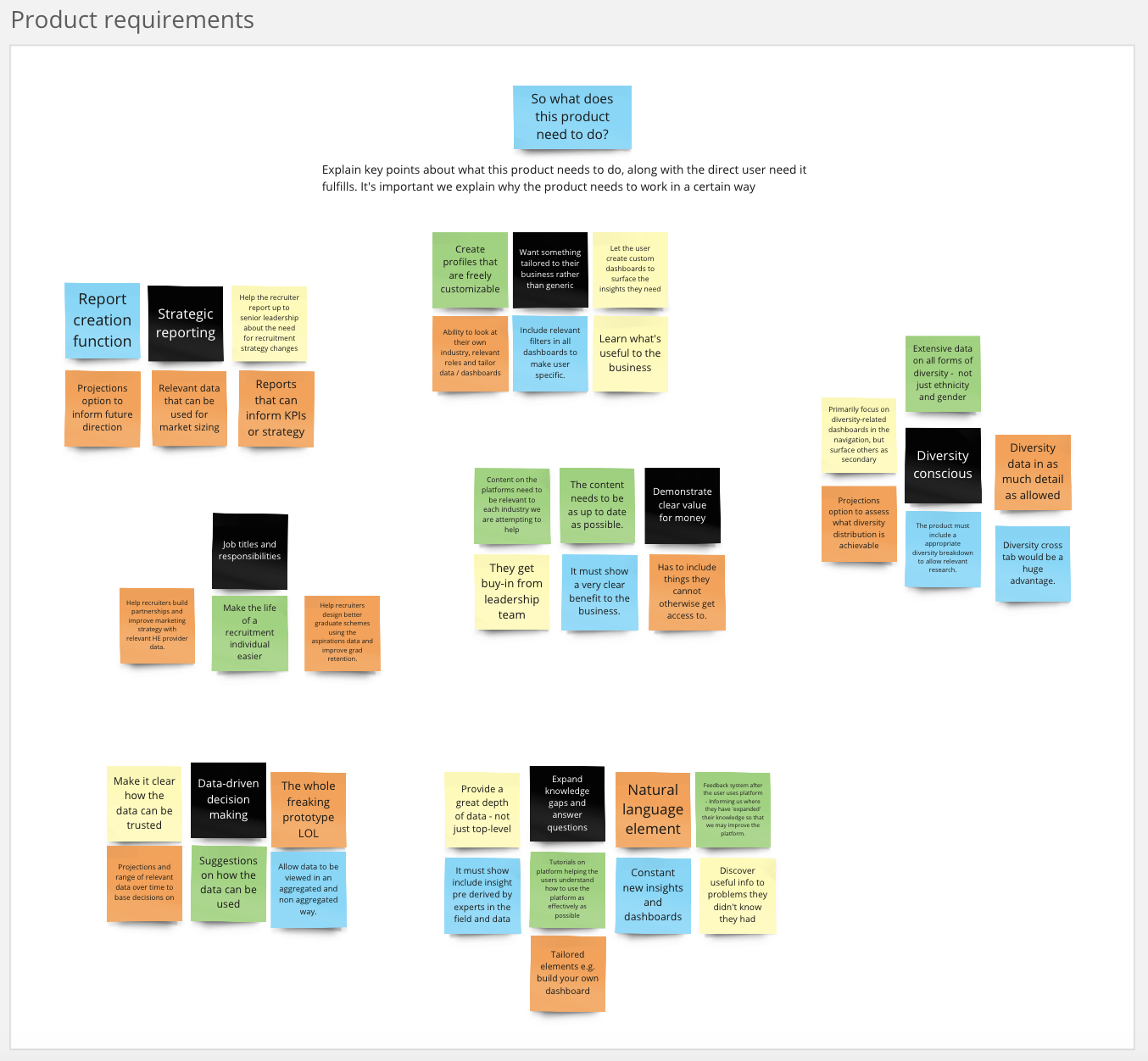 Product requirements